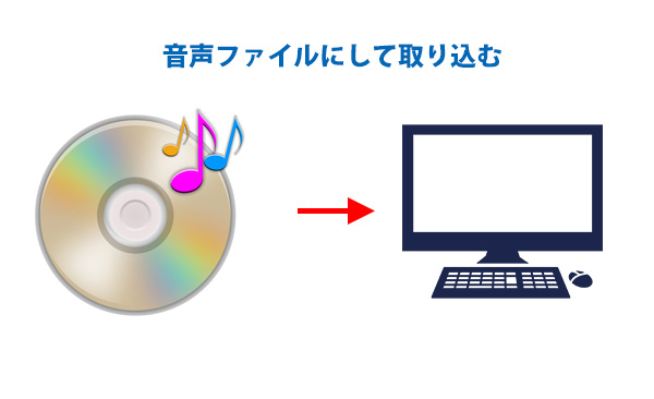 意外に簡単 Windows10 Cdの音楽をパソコンに取り込む方法 Mp3 パソコンライフをもっと楽しもう Enjoy Pc Life Dynabook